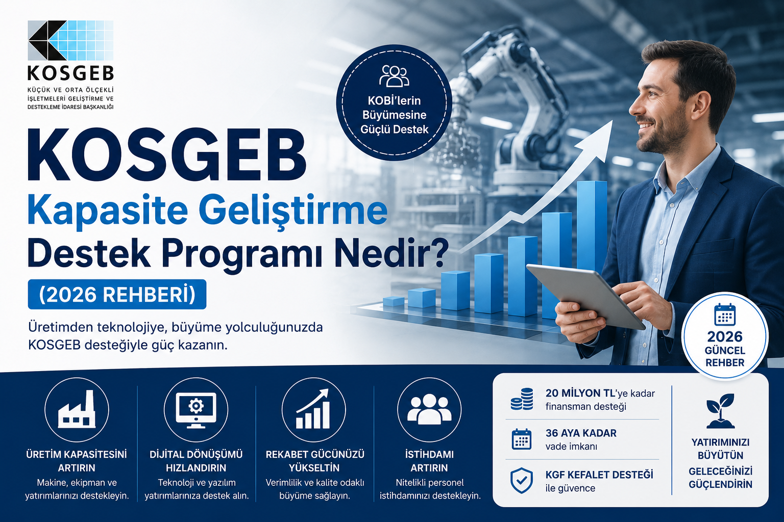 KOSGEB Kapasite Geliştirme Destek Programı Nedir? (2026 Rehberi)